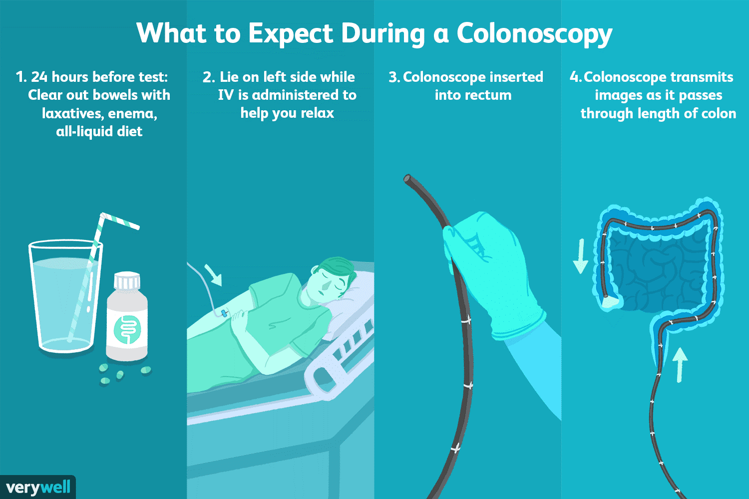 Colonoscopy Package In Malaysia Gastroscopy Package In Selangor